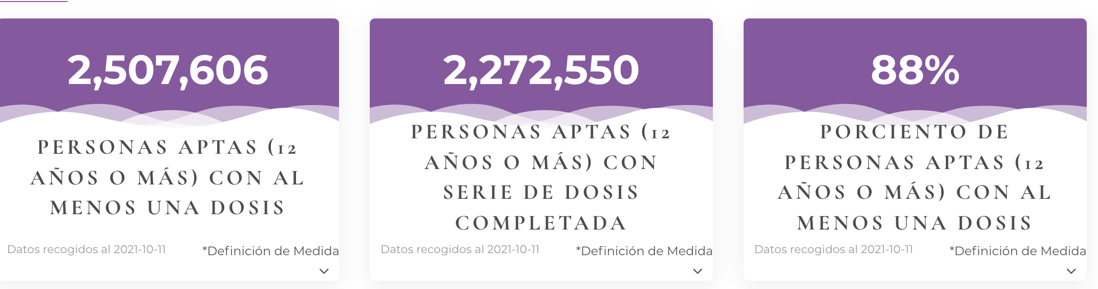 Vacunación 12 octubre